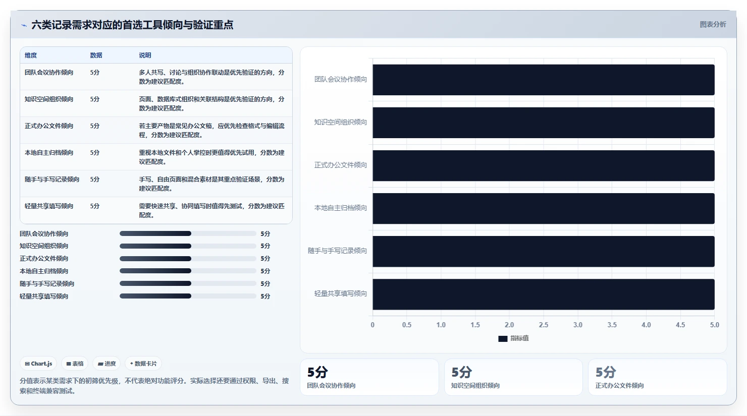2026年最佳选择：6款记录文档用什么软件工具深度对比