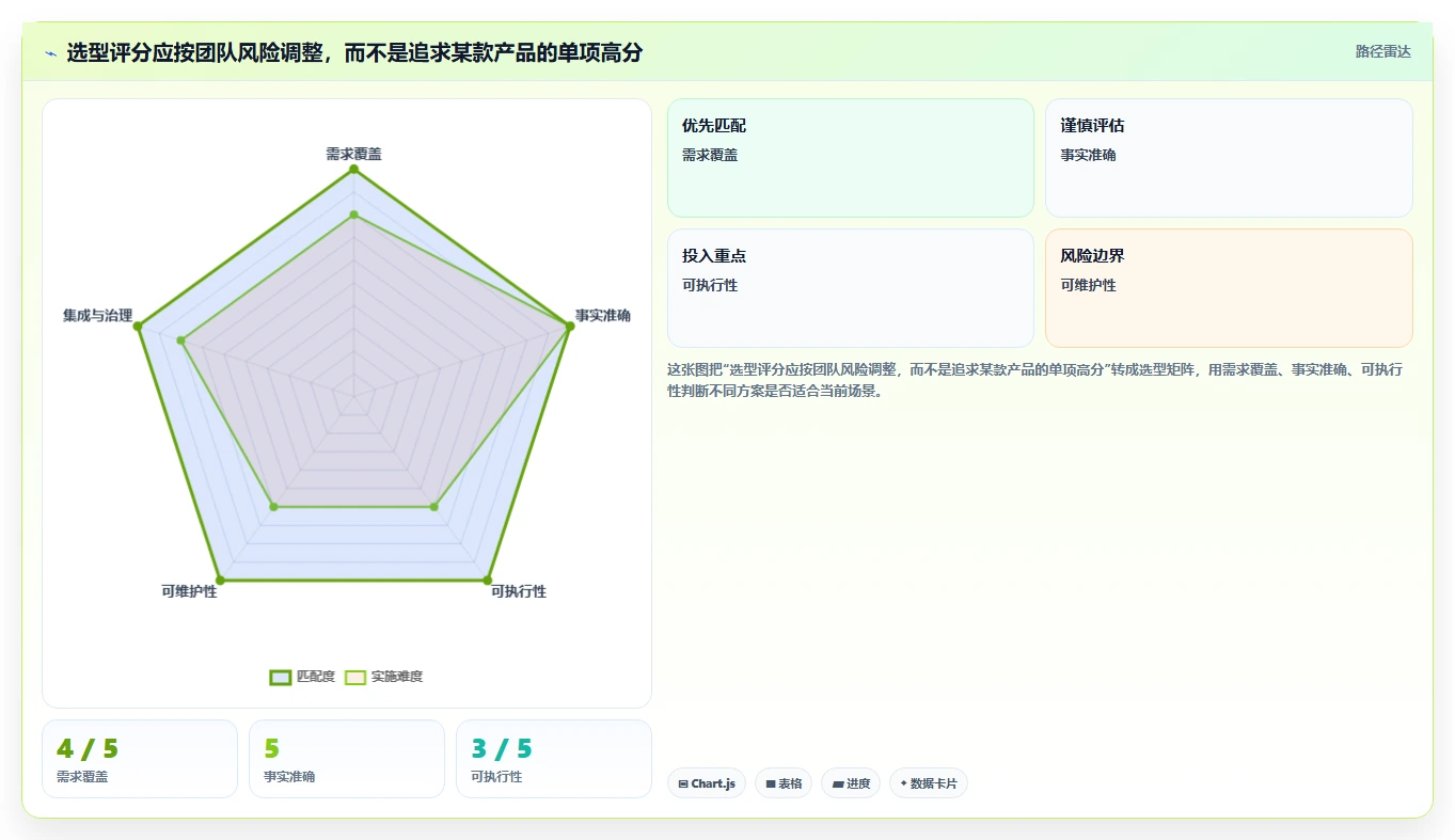 2026年必看:6大自动生成测试案例工具对比,哪个最适合你?