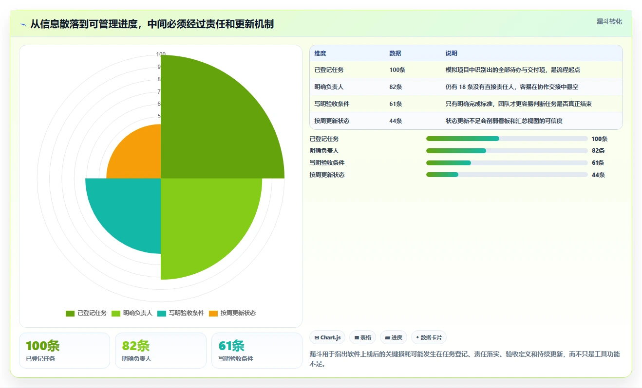 项目进度软件工具盘点:2026 年最热门的 6 款工具