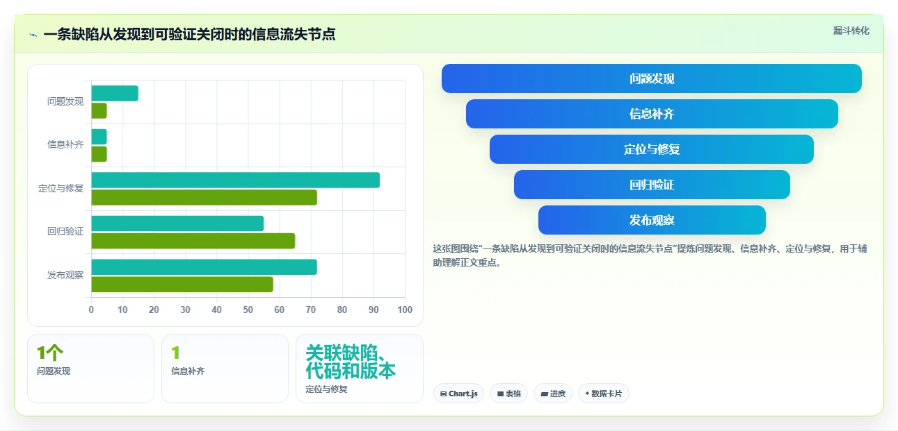 2026年缺陷管理工具jiar大比拼：6款顶级软件助力研发效率提升