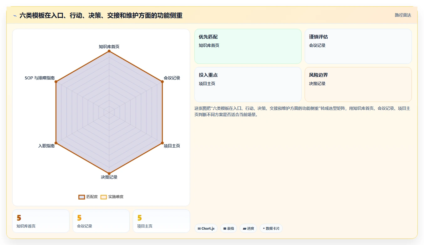 提升团队协作效率:2026年度6款热门confluence知识库模板推荐