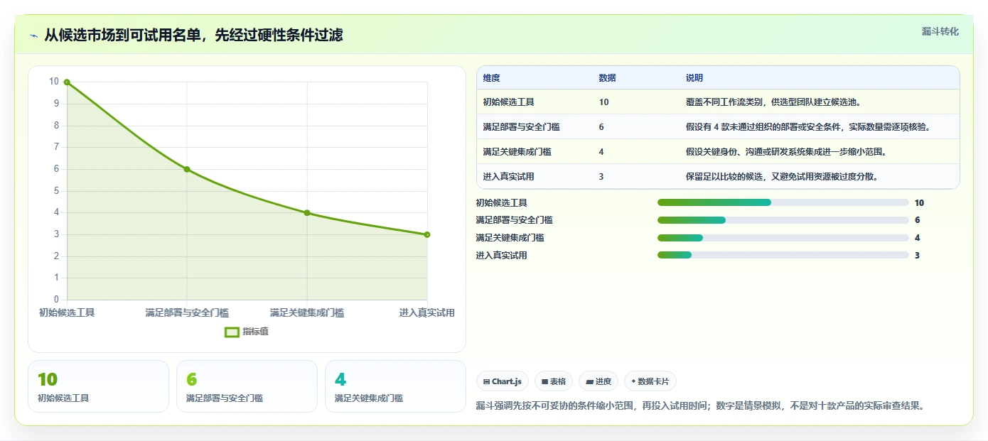 2026年项目管理软件选型指南：10款主流工具深度对比与评估框架