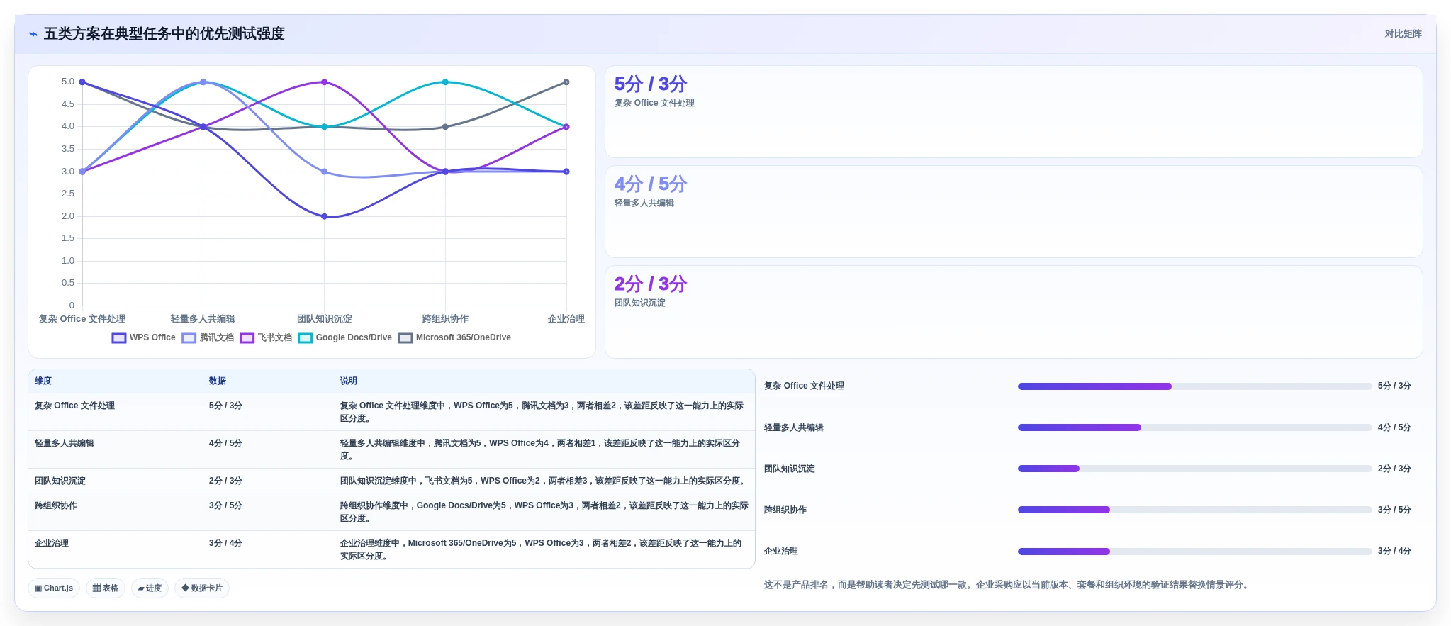 远程办公新选择:2026年最受欢迎的5大文档共享软件盘点