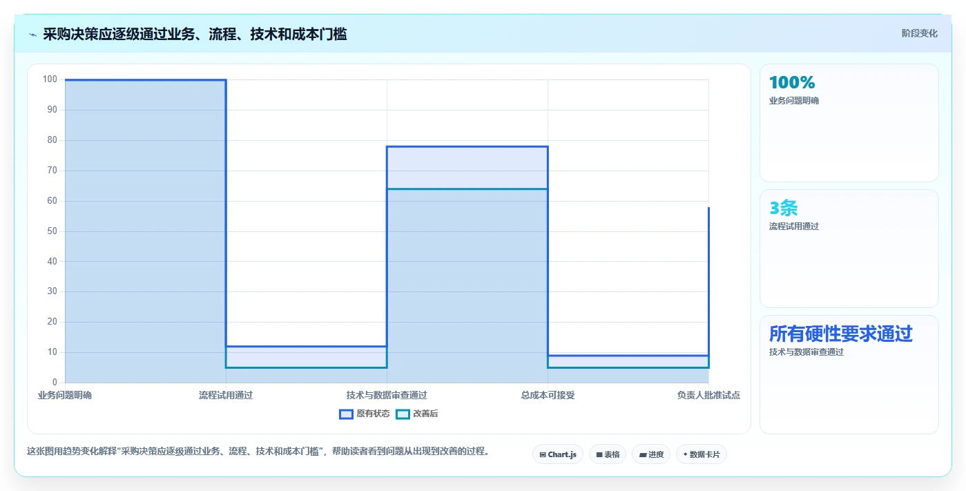 2026年项目全流程管理软件大盘点：6款最佳工具助力企业效率提升