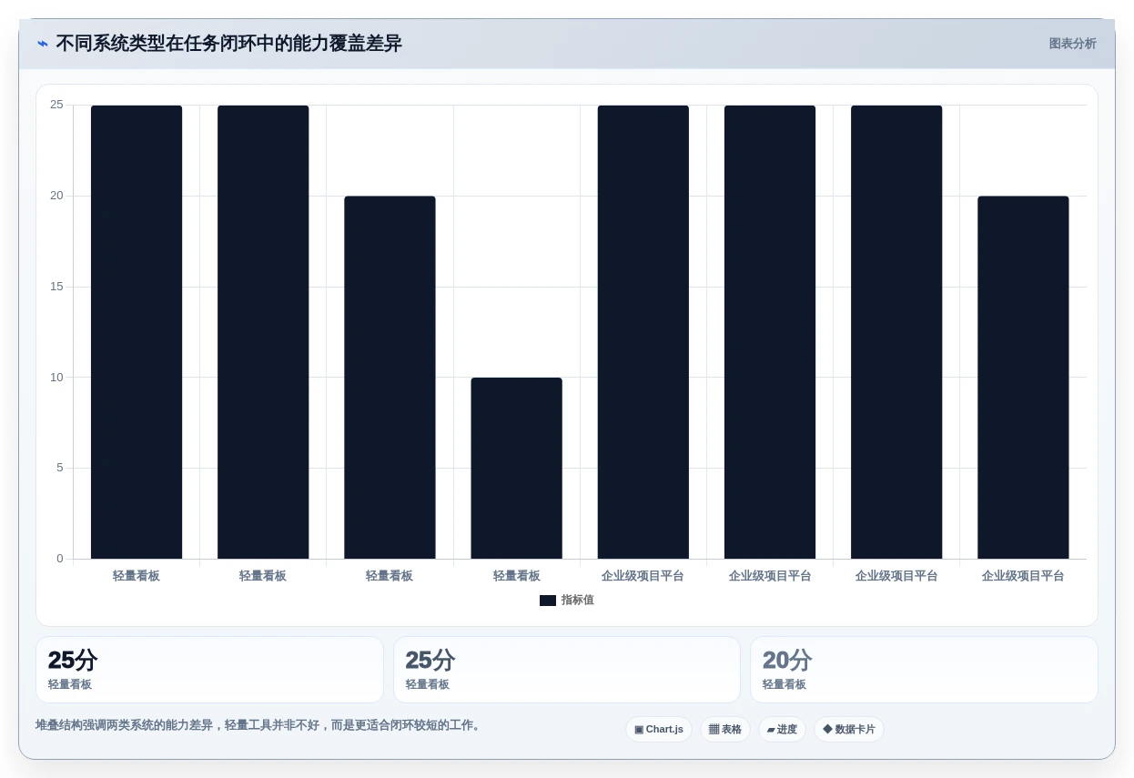 打造高效团队:2026年不可错过的5个工作任务分配系统推荐