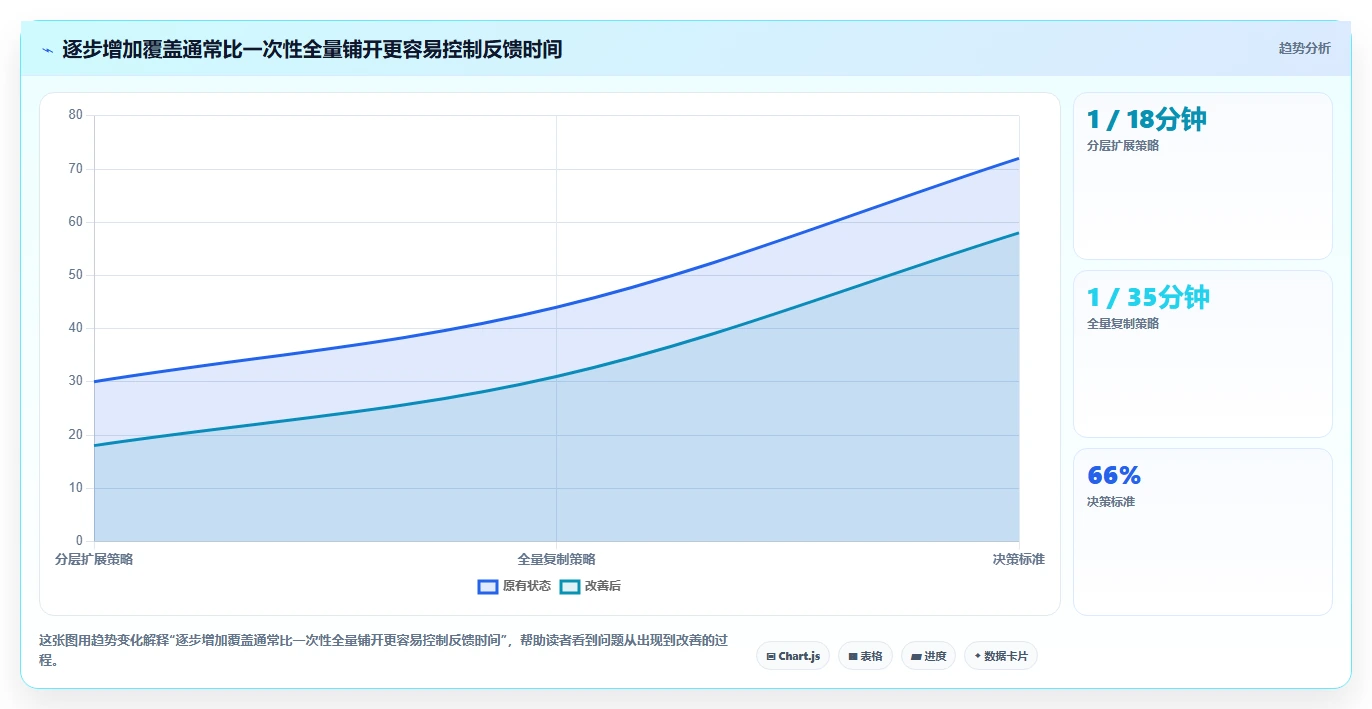 配置测试工具对比：2026年6大热门工具深度分析