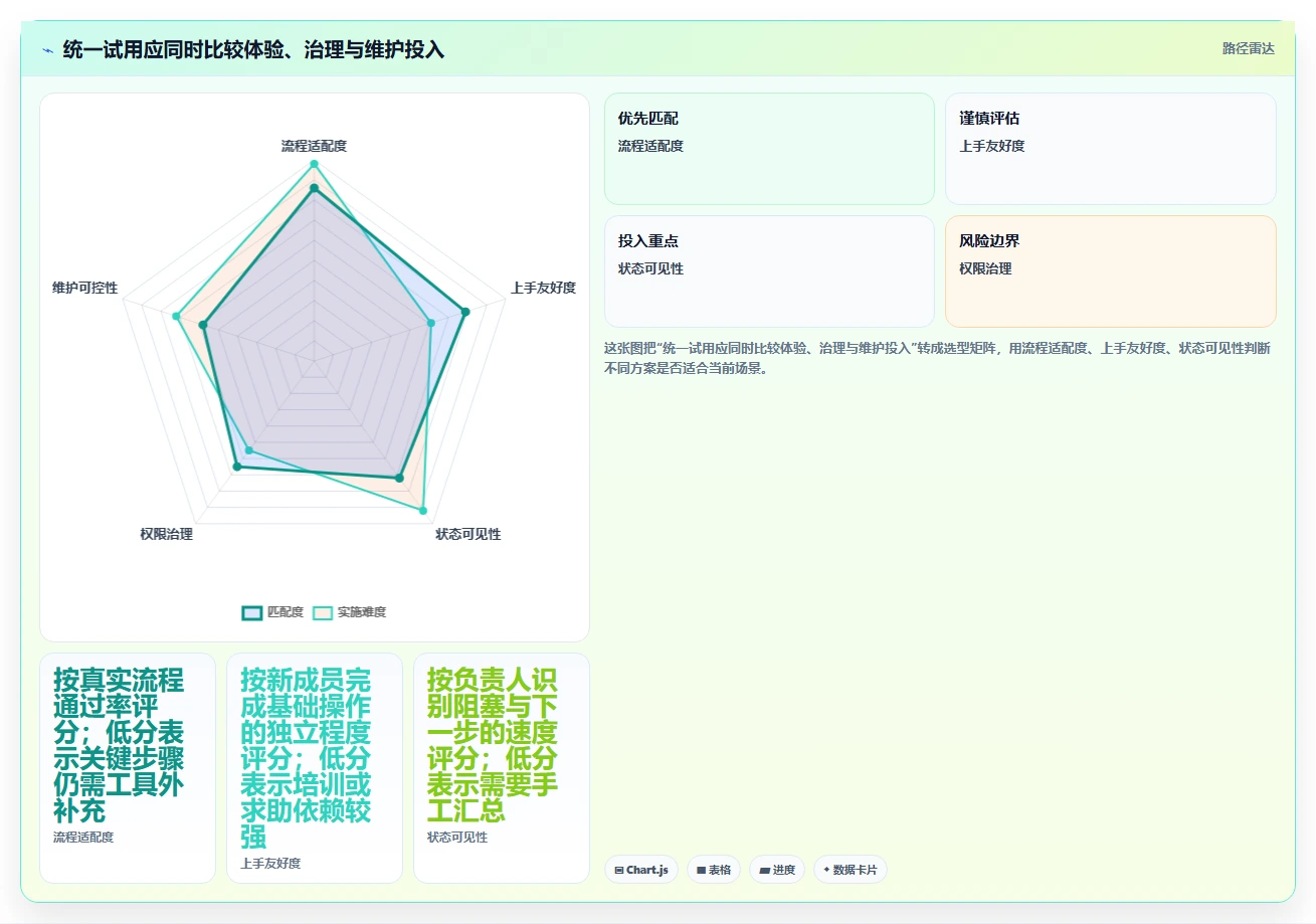 2026年效率之选:6大任务流程管理软件工具对比分析