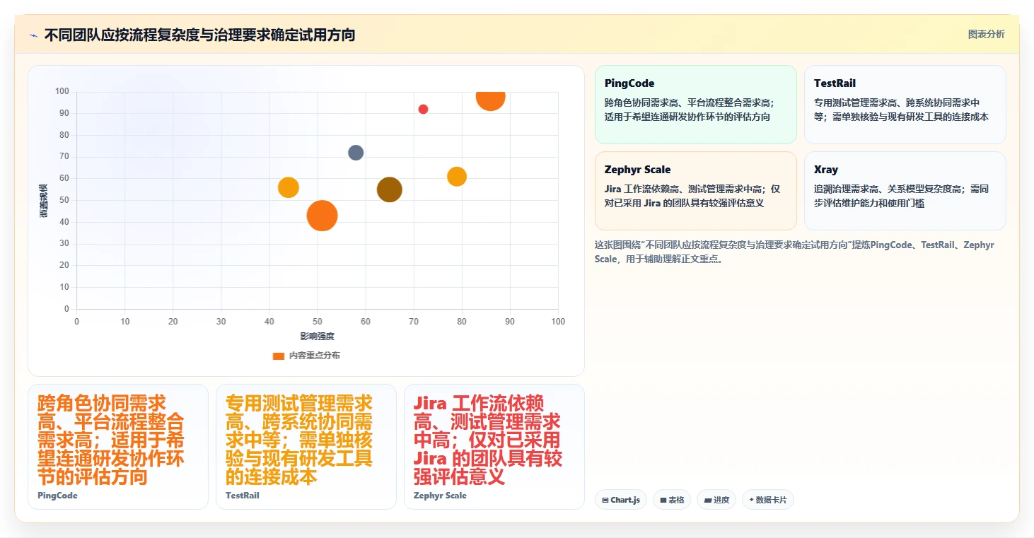 提升测试效率:2026年度7款顶级测试用例库管理工具推荐