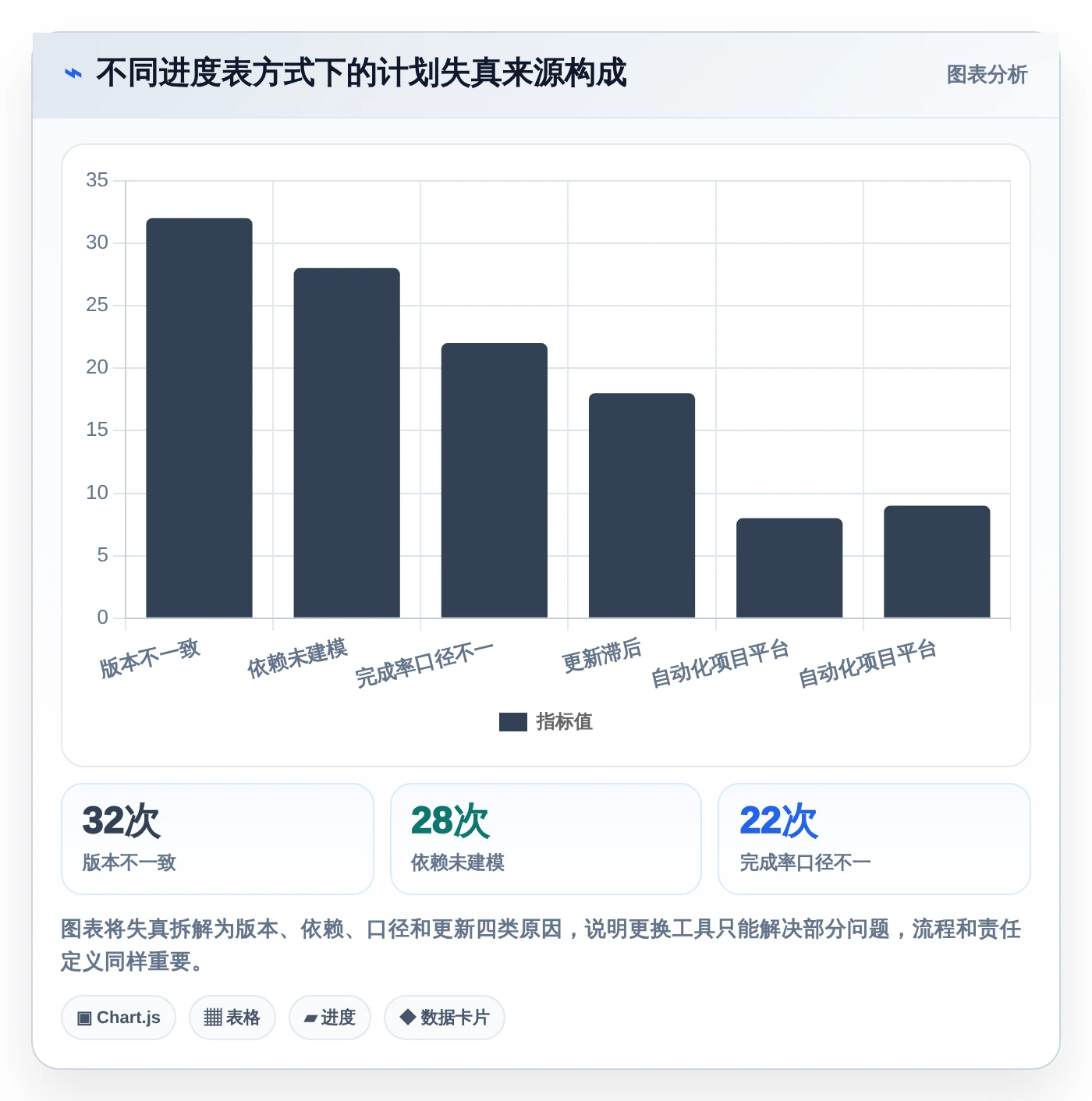 从新手到专家:2026年项目整体进度表工具选型终极指南