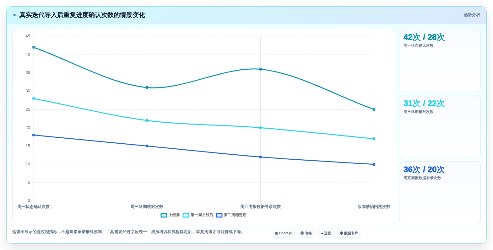 效率翻倍!2026年最受欢迎的6大产品经理项目管理软件推荐