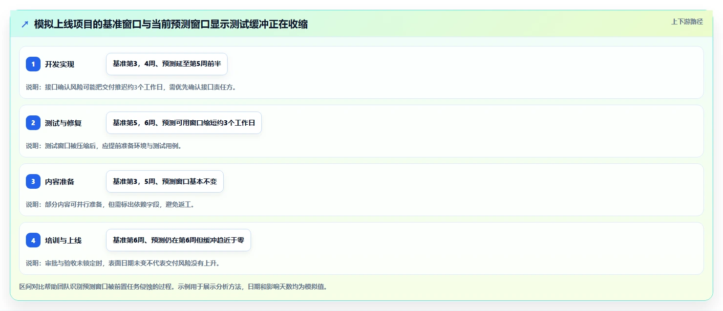 提升效率的秘诀：2026年最受欢迎的5大进度计划甘特图excel推荐
