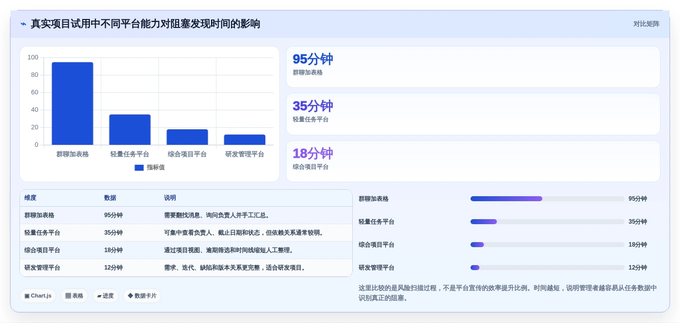 从初创到企业:2026年如何选择适合你的任务追踪平台?