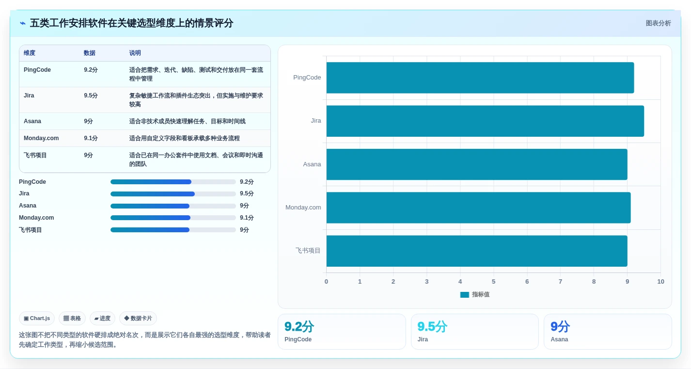 提升团队协作：2026年最受欢迎的5大工作安排的软件推荐