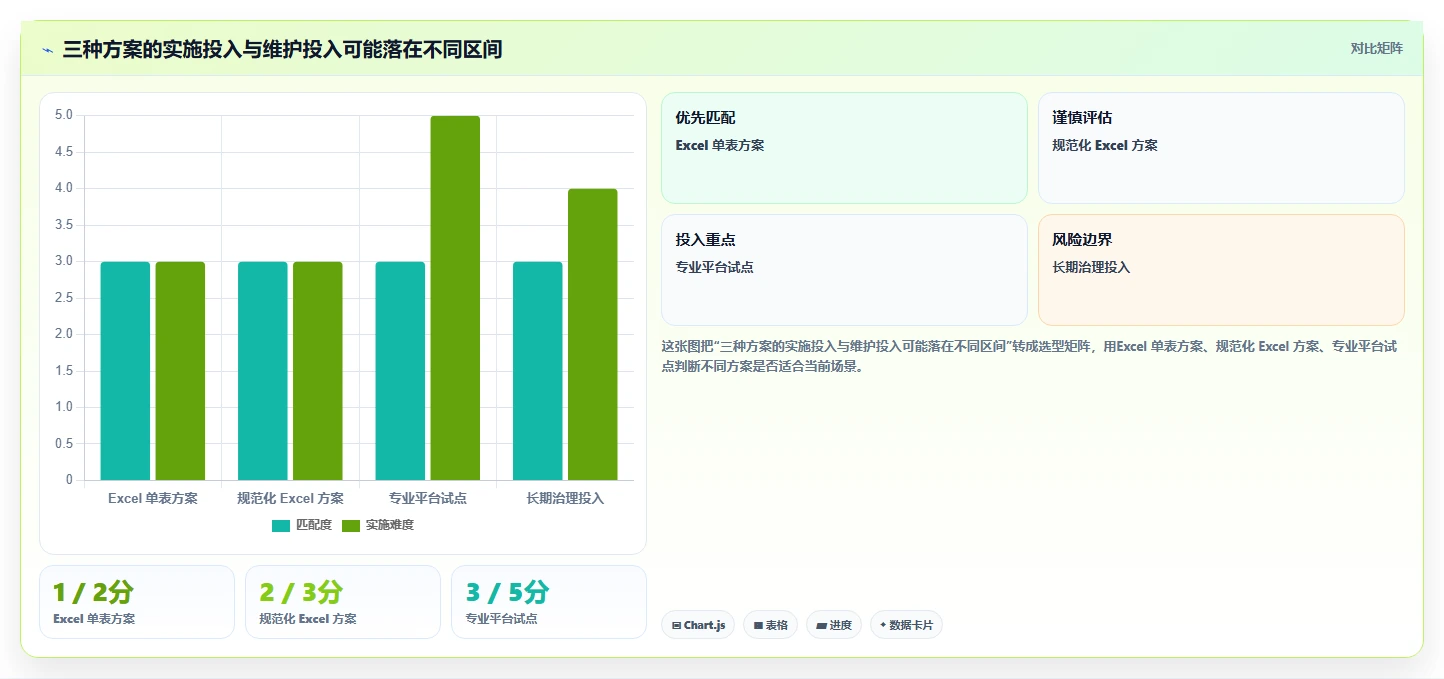 选对工具事半功倍：2026年软件项目计划模板excel选型指南