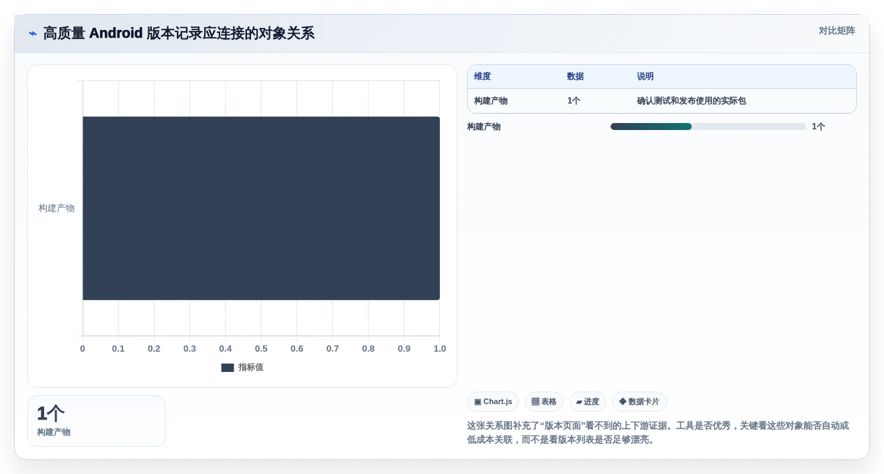 2026年android版本管理平台大盘点:6款高效工具助力开发