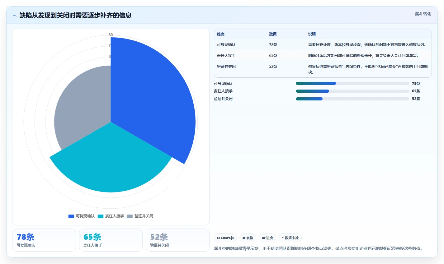 如何选择适合企业的bug系统？2026 年选型指南