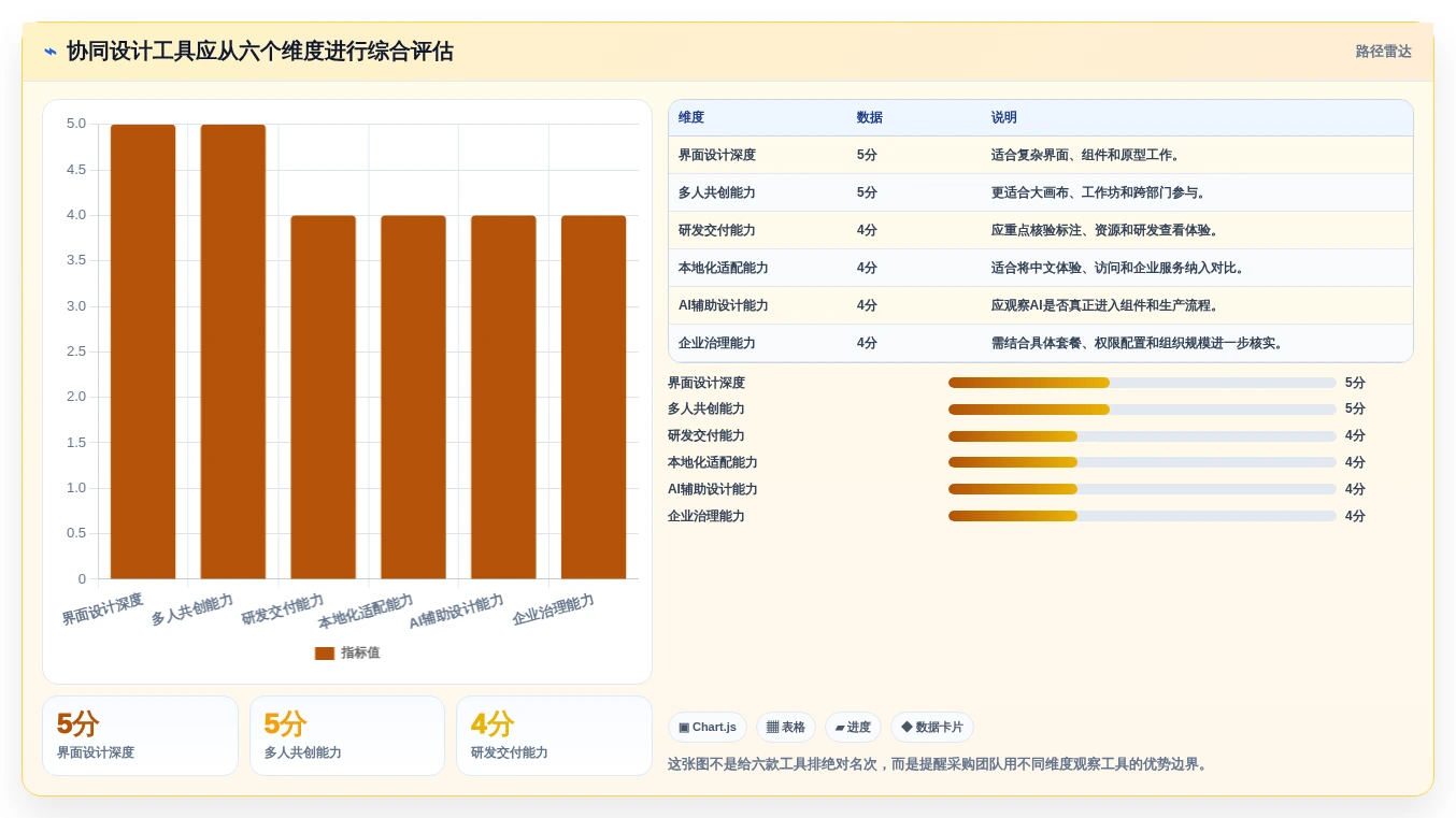 2026年协同设计工具大比拼:6款顶级工具助你提升团队效率
