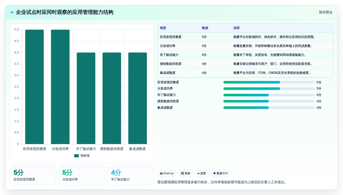 企业IT管理必备:2026年最值得投资的5大第三方应用管理软件