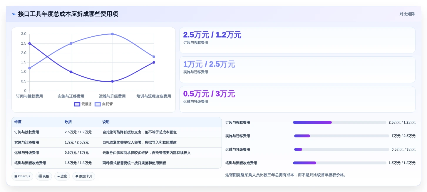 接口文档工具选型指南:2026年研发团队不可错过的5款利器