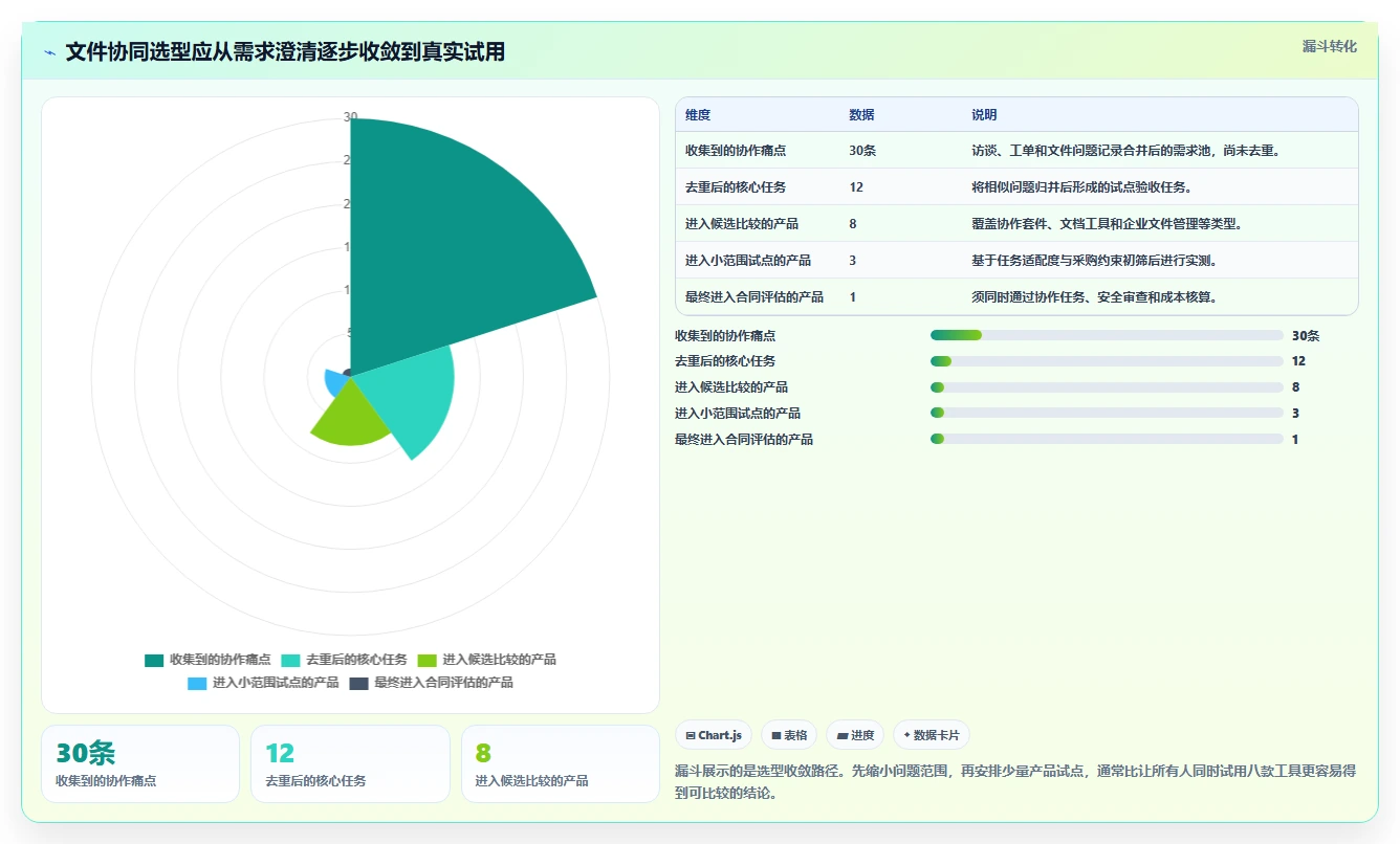 选对文件协同系统事半功倍：2026年8大热门工具深度对比