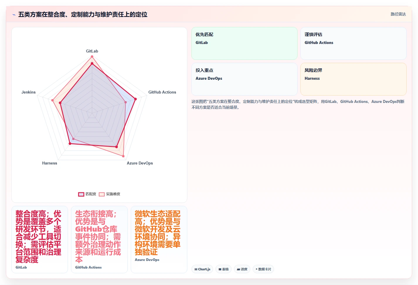 选对DevOps开发平台事半功倍:2026年最值得投资的5大工具