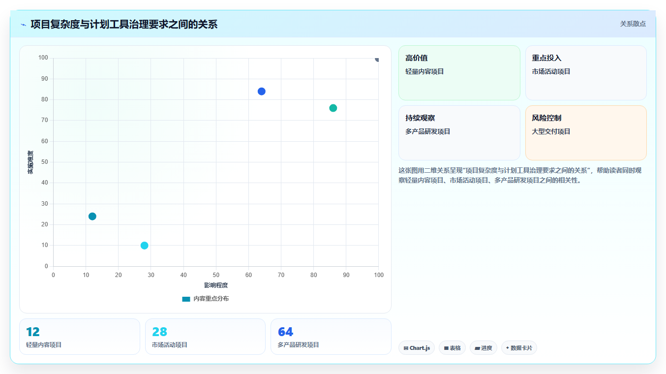 2026年效率之选:6款顶级计划管理软件PC版全面对比