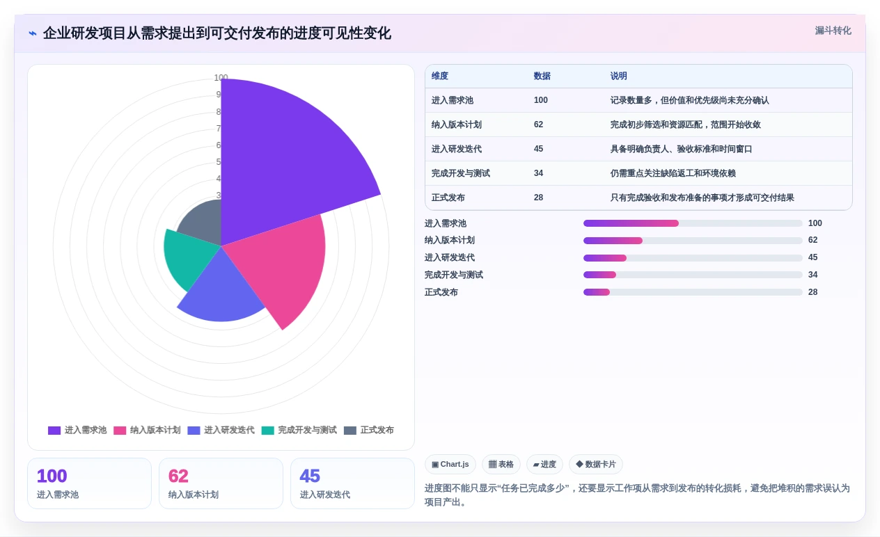 效率提升利器：2026年最值得投资的5大项目进度图软件工具