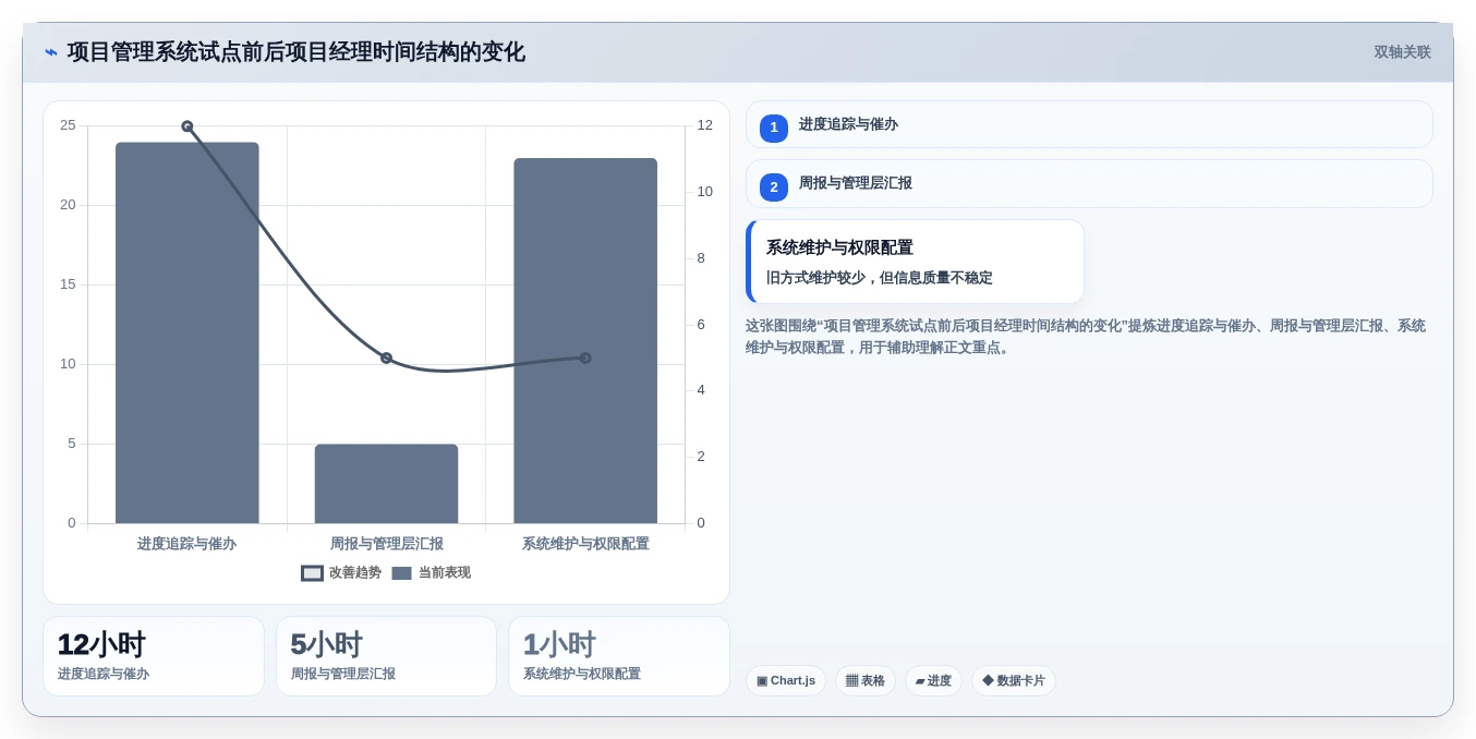 项目经理福音:2026年最智能的5款协同项目管理系统深度分析