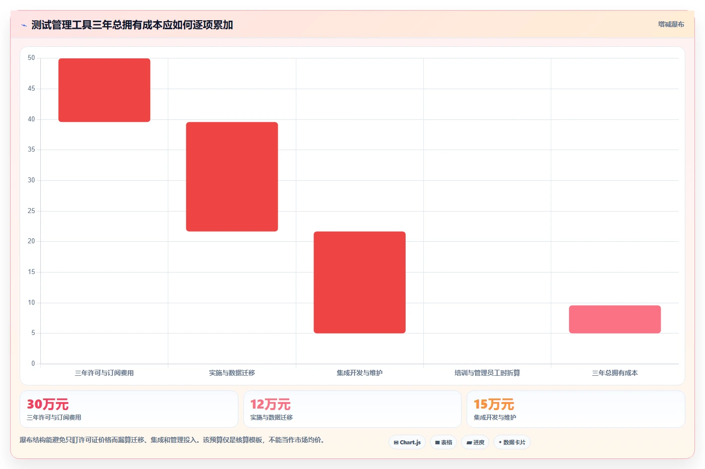 项目经理必读:2026年最值得投资的5款测试用例报告工具对比