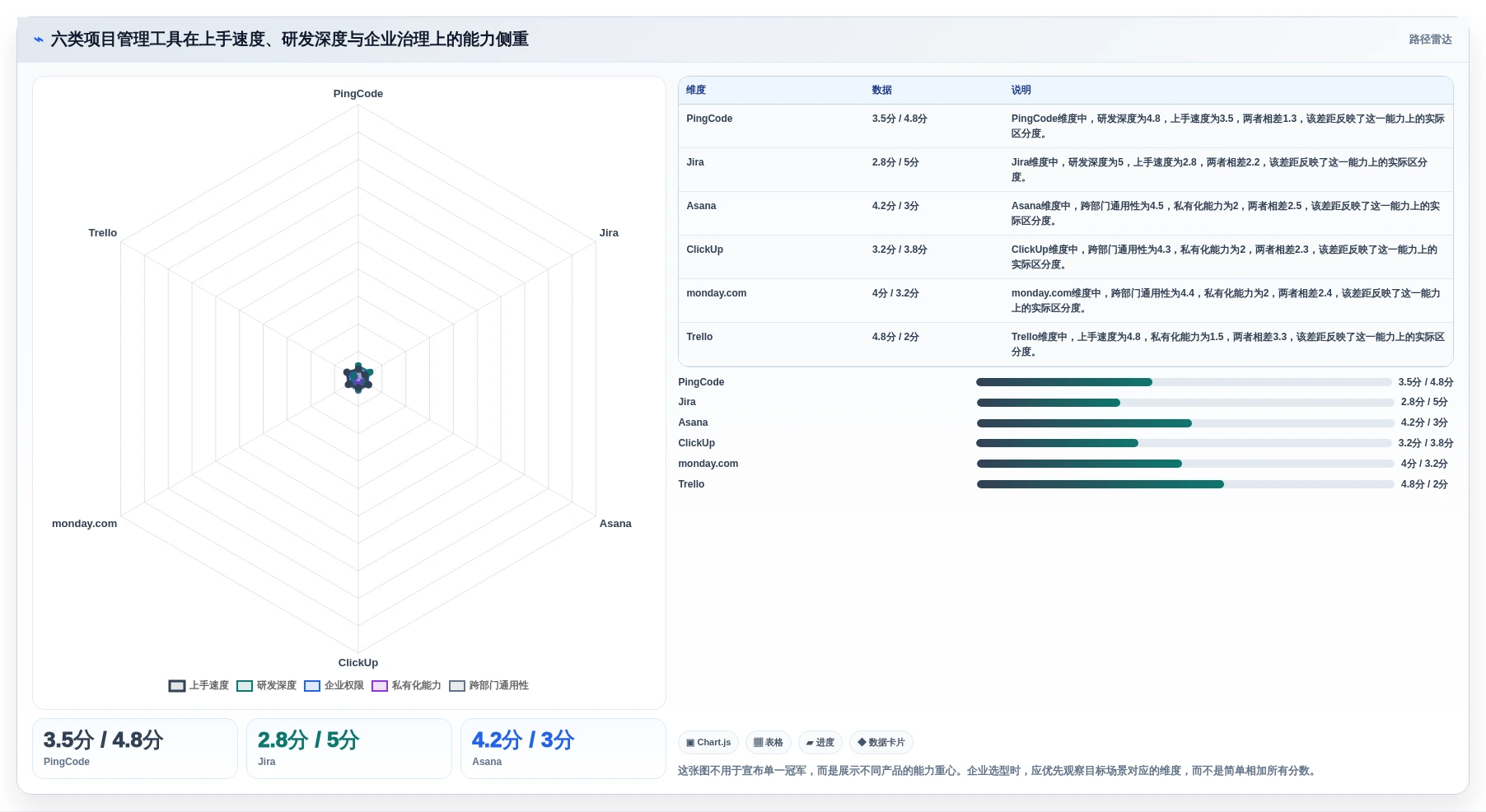 2026年效率之选：6款顶级通用项目管理工具全面对比