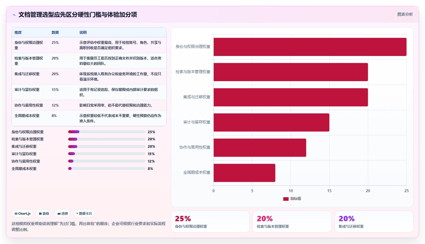 数字化转型必备：2026年文档资料管理系统选型指南Top8
