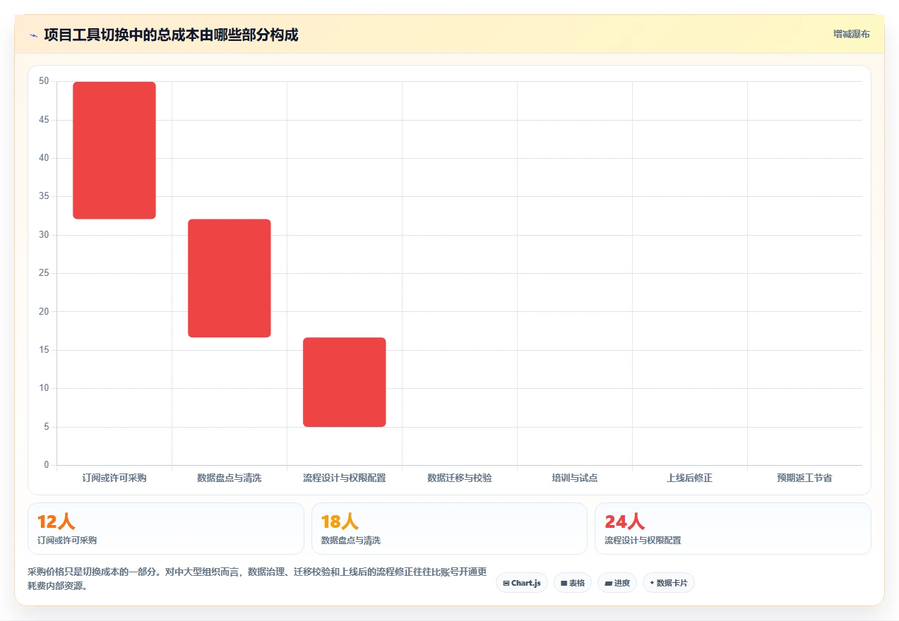 2026年项目管理新趋势:6款顶级项目信息管理软件全面对比
