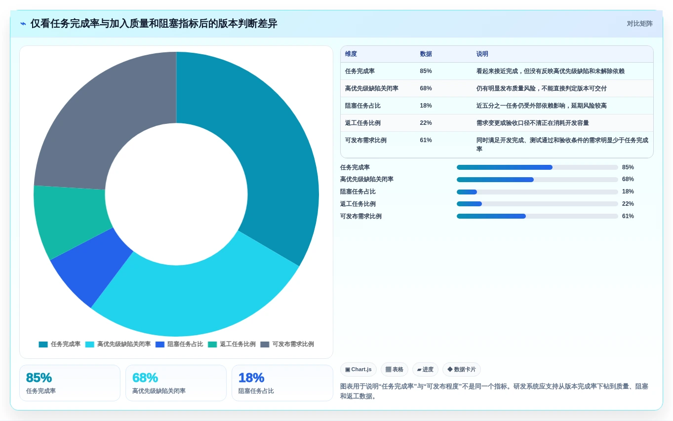 2026年6款研发过程可视化管理系统深度对比:消除开发瓶颈的选型指南