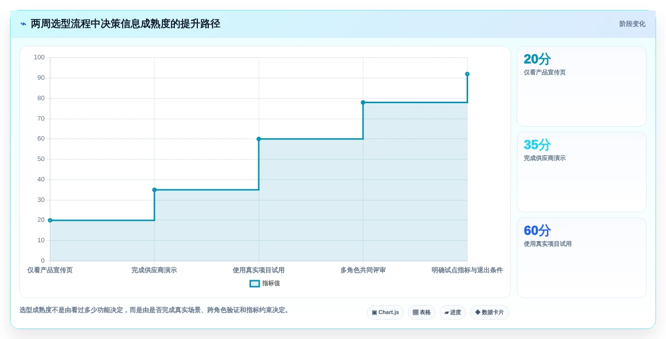 项目经理必看:2026年最热门的5大任务团队管理系统推荐