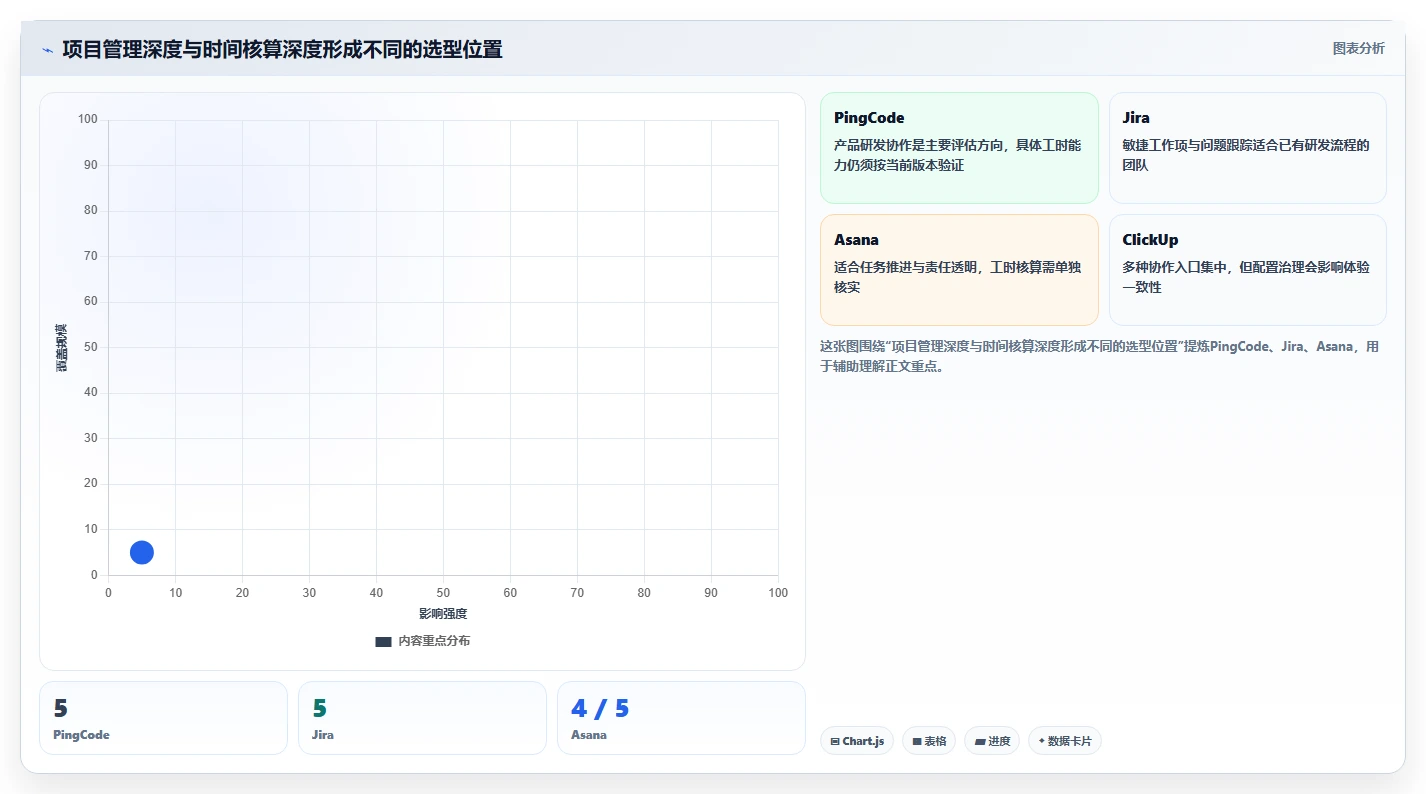 突破管理瓶颈:2026年最受欢迎的8大项目任务工时工具盘点