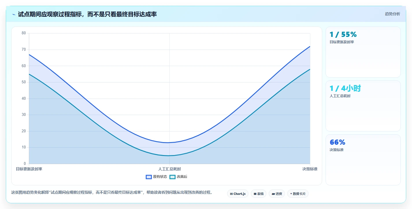项目经理必看:2026年最值得投资的5大目标管理系统