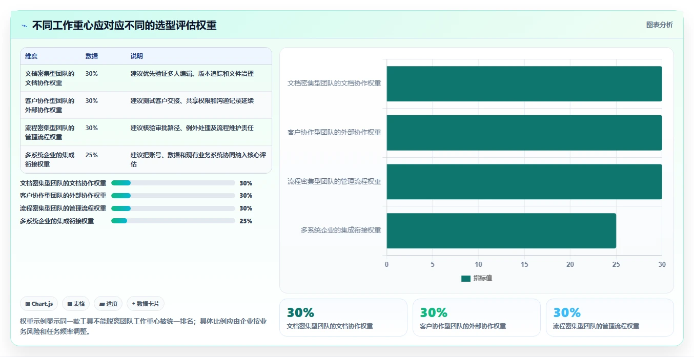 共享工具选型指南：2026年企业协作必备的5大工具对比
