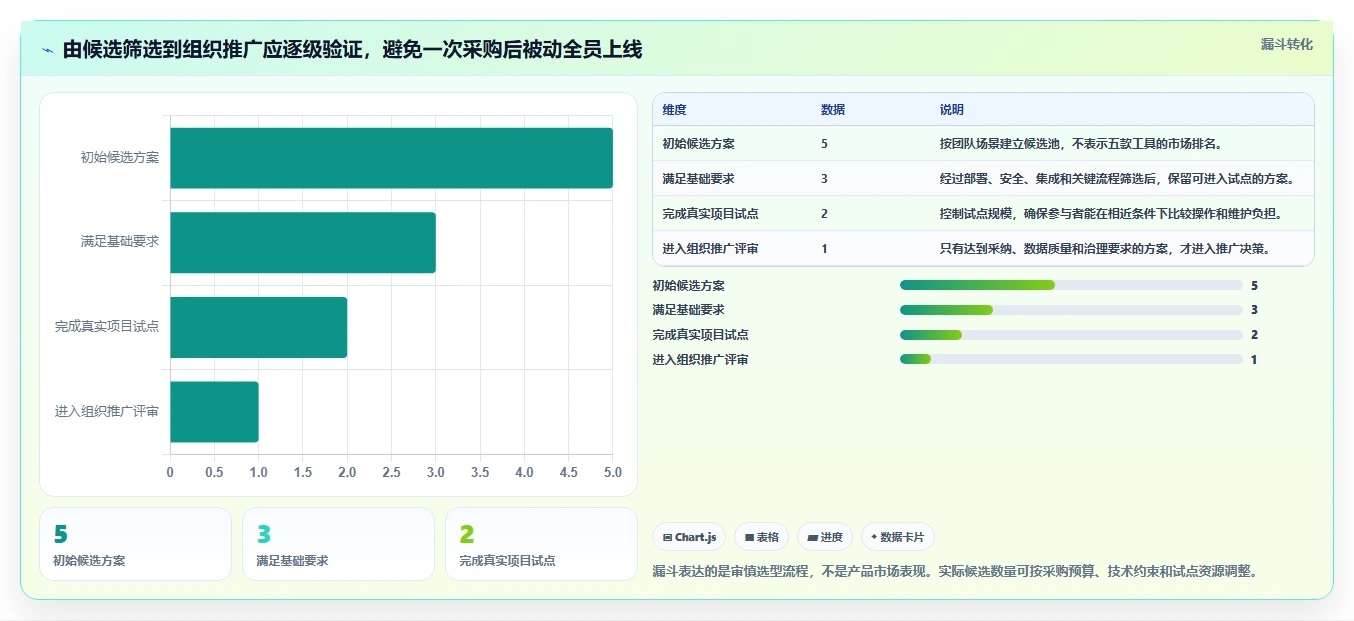 提高项目成功率：2026年最受欢迎的5大专用于项目交付的项目管理工具盘点