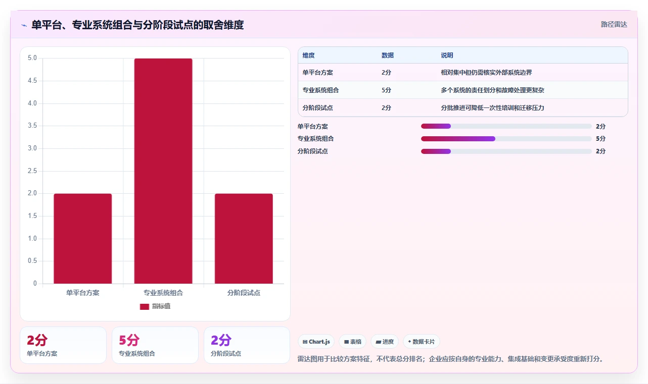 2026智能制造行业产品管理软件推荐:选型评估与落地指南