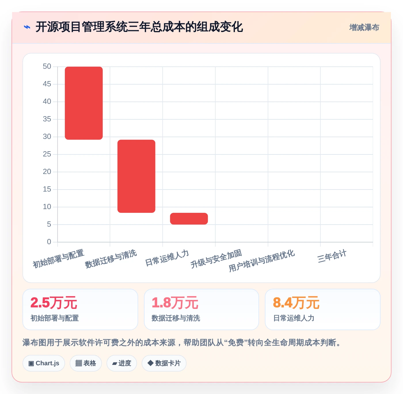 项目经理必备工具箱:2026年7款热门开源项目管理系统软件深度评测