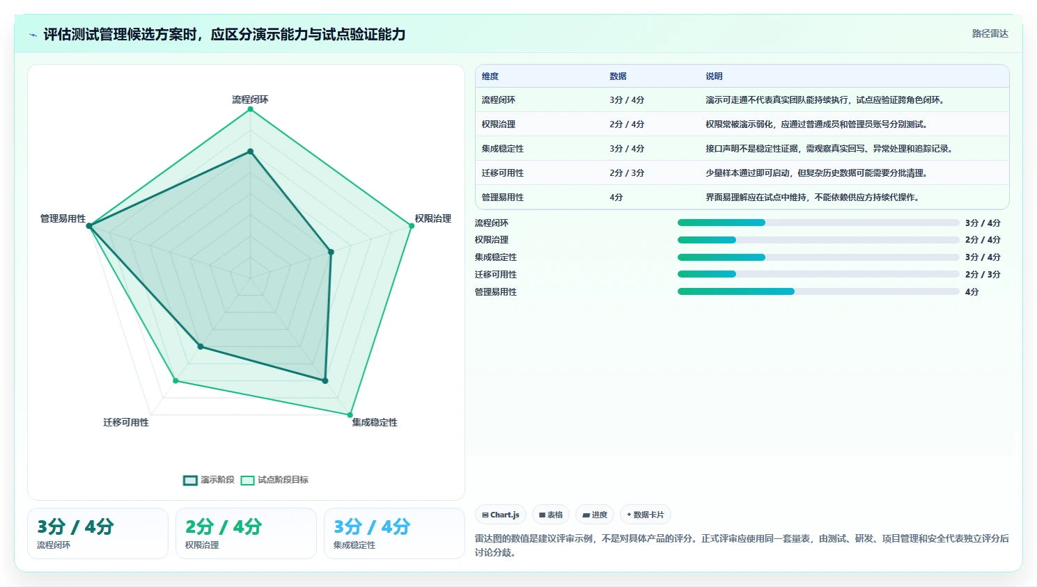 打造高效测试流程：2026年PingCode测试用例管理工具选型指南