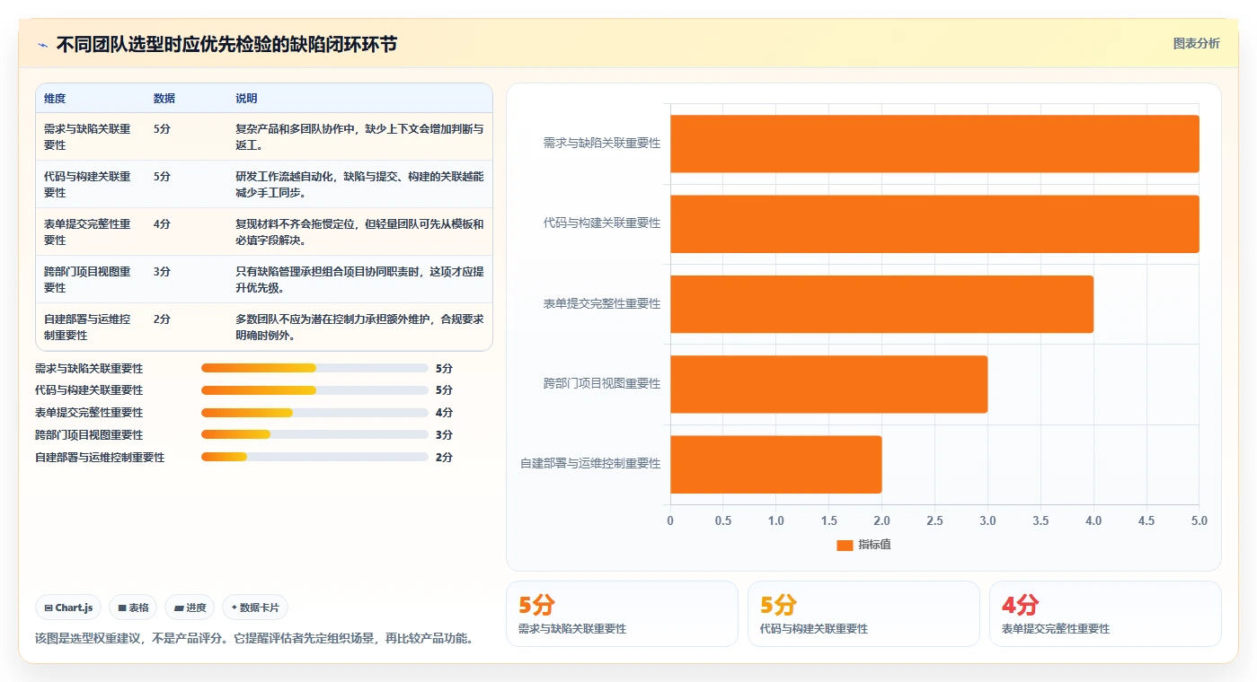 效率神器：2026年度10大可以提bug的项目管理软件工具对比分析