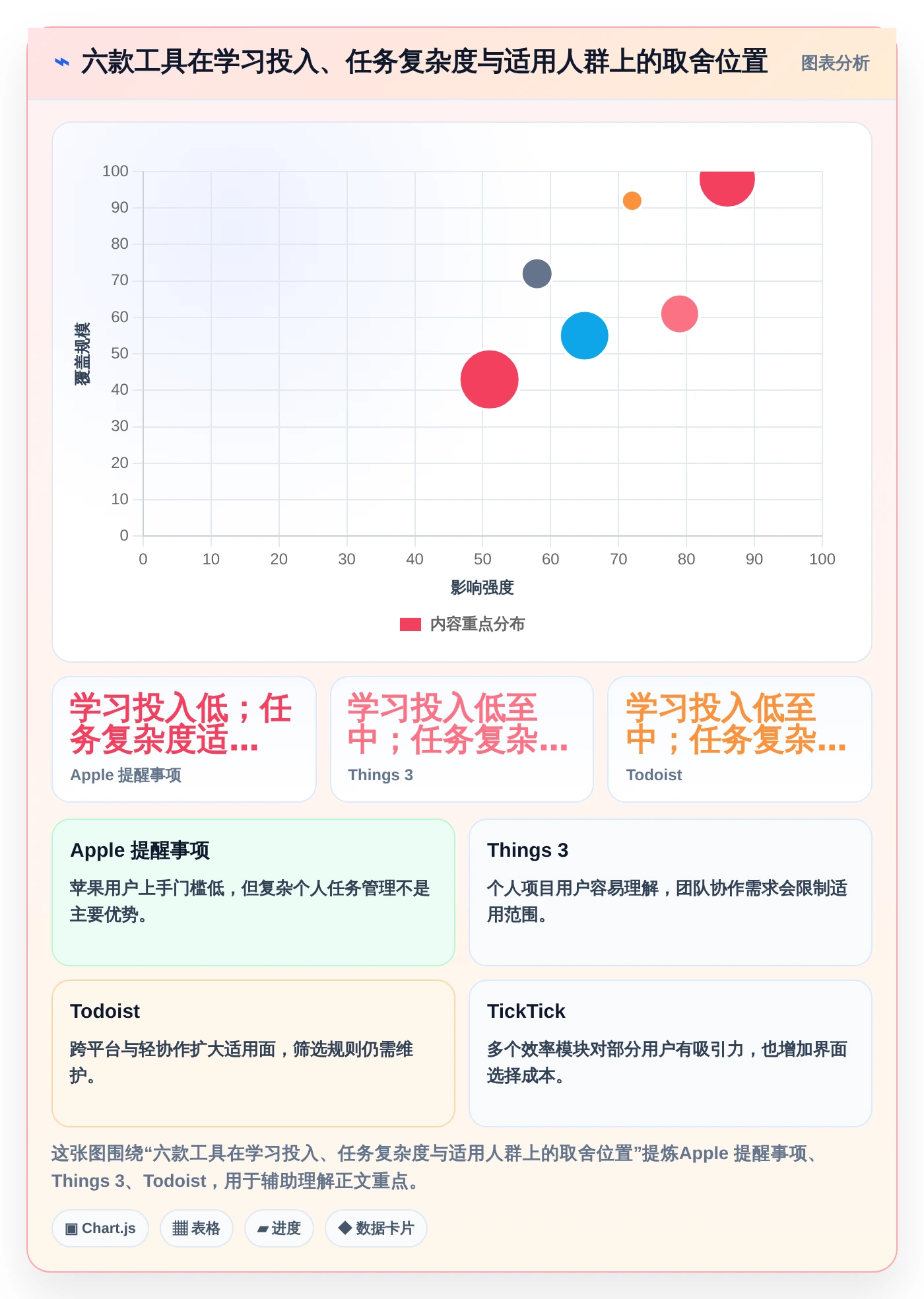 2026年效率之选：6款顶级macOS待办软件深度对比