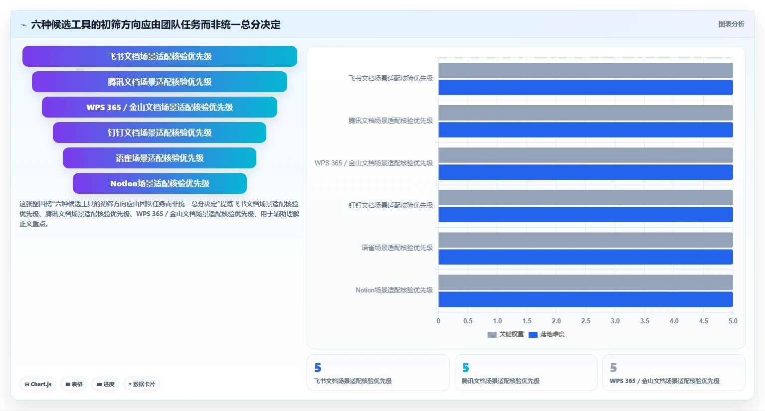 2026 年最佳在线文档协作工具推荐：提升团队效率的 6 大选择