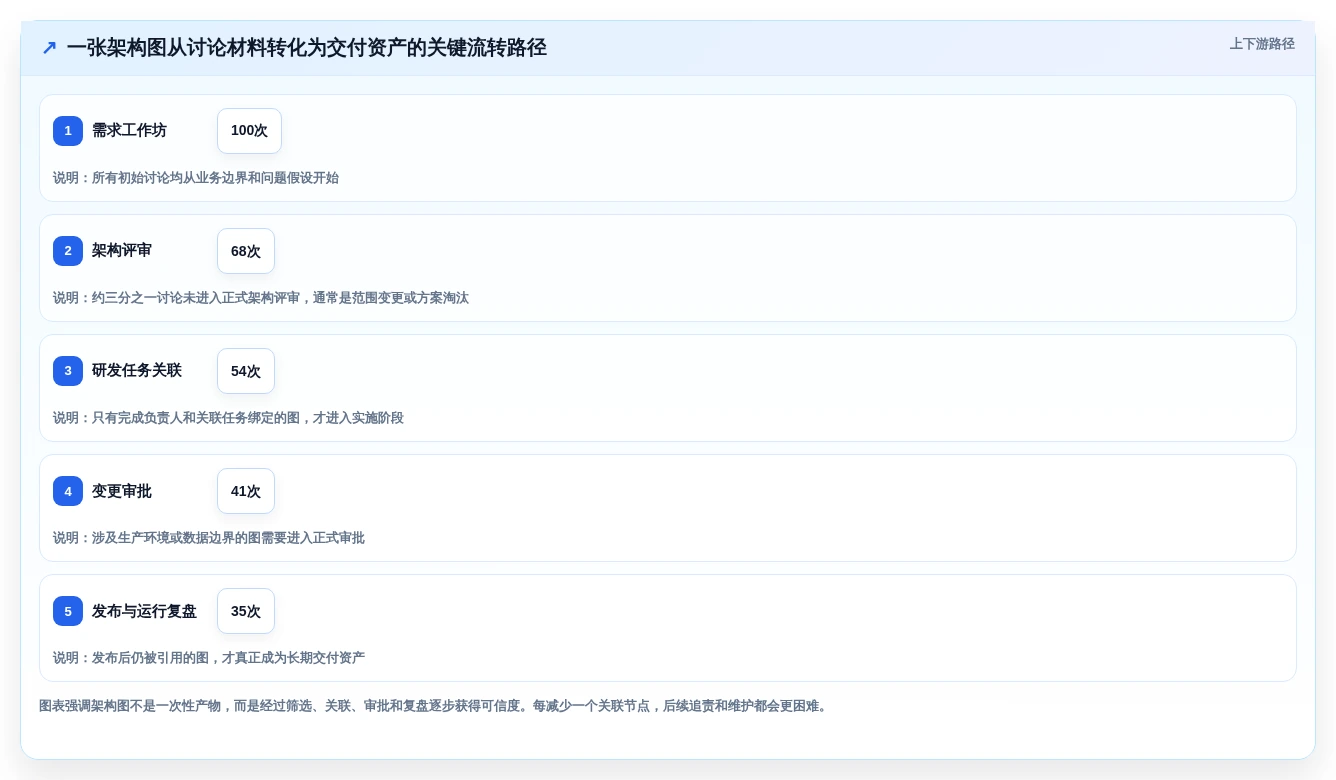 选对工具事半功倍：2026年最值得投资的5大DevOps画图工具对比