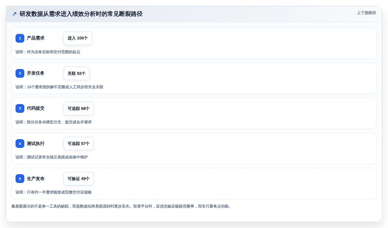 提升研发团队生产力:2026年最值得投资的7款研发绩效管理软件