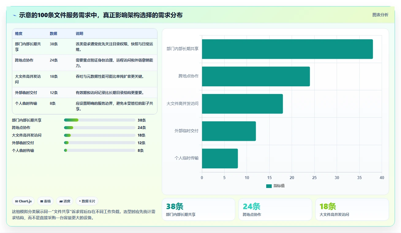 企业IT管理必备：2026年局域网共享工具选型指南