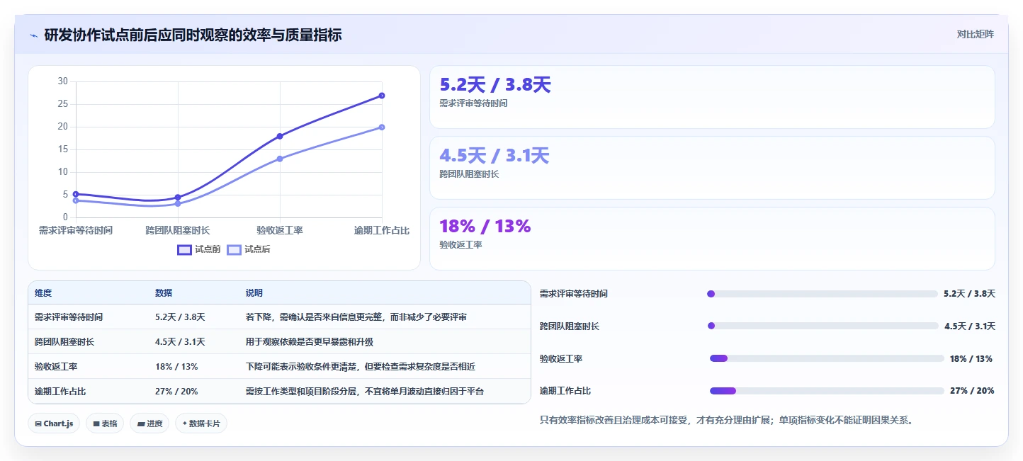项目管理必备:2026年5款颠覆性工作任务平台工具推荐
