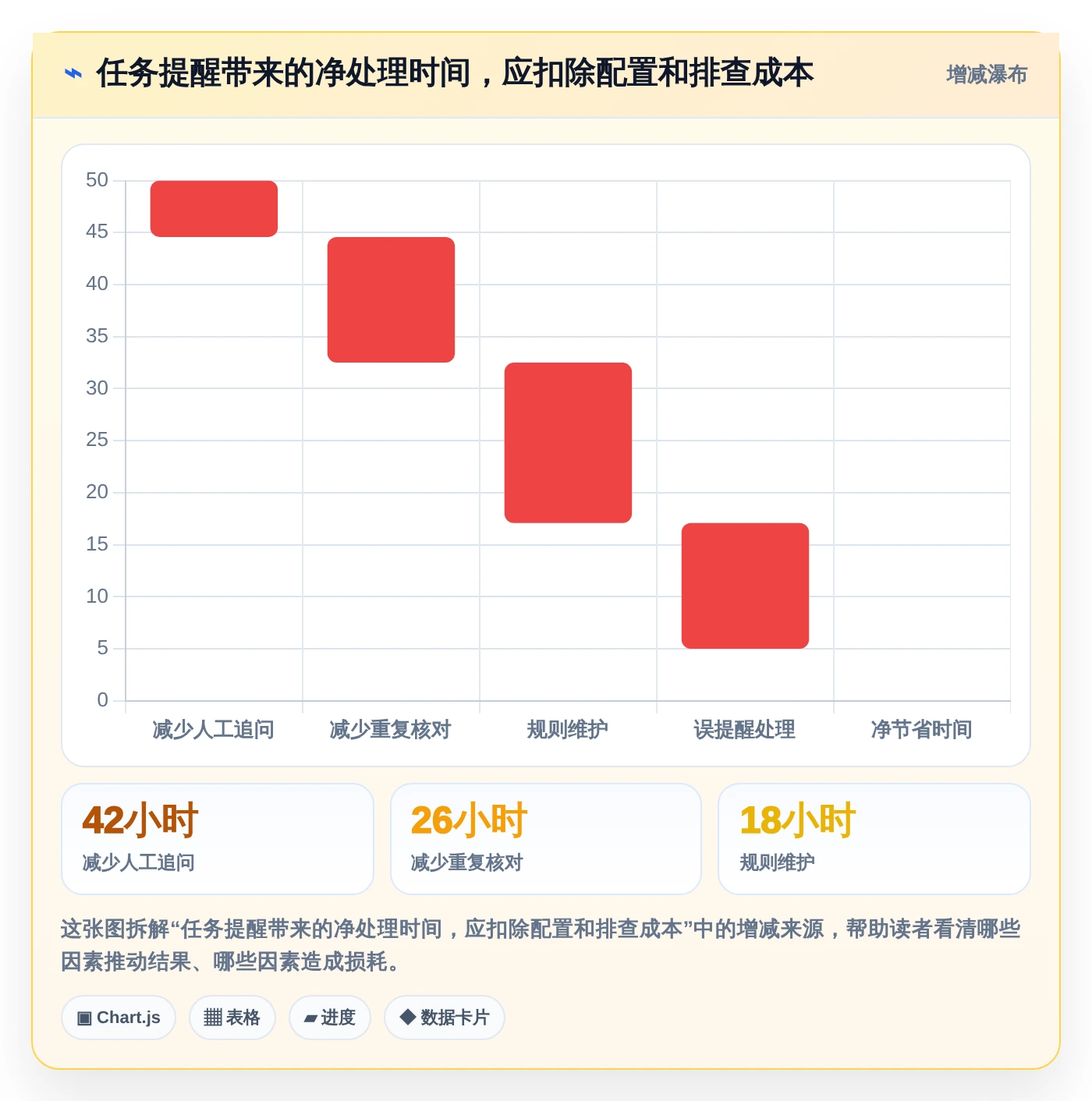突破效率瓶颈:2026年7款革新型任务推送系统深度测评