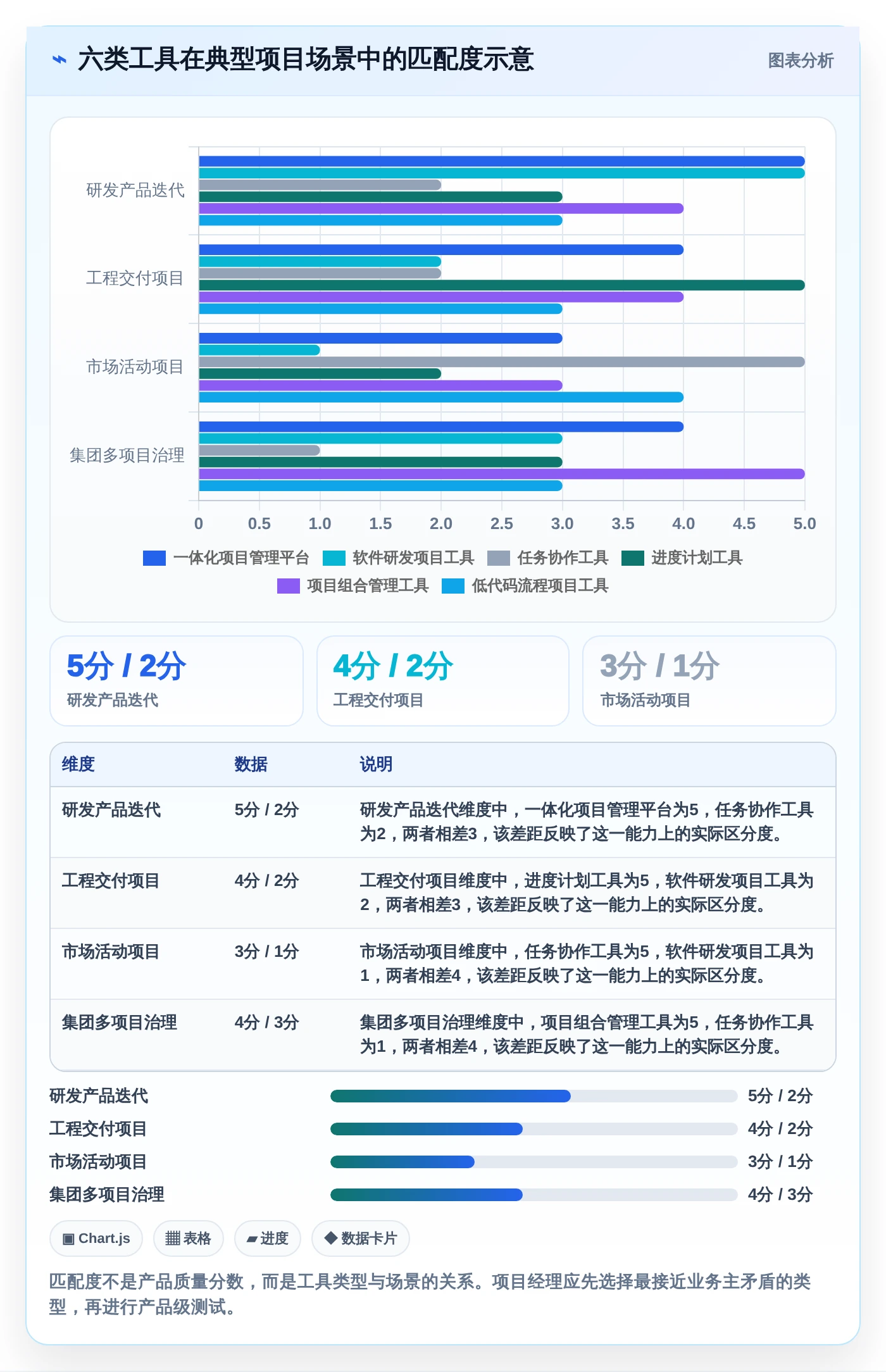 项目经理必读:2026年6大项目管理用什么工具软件选型指南